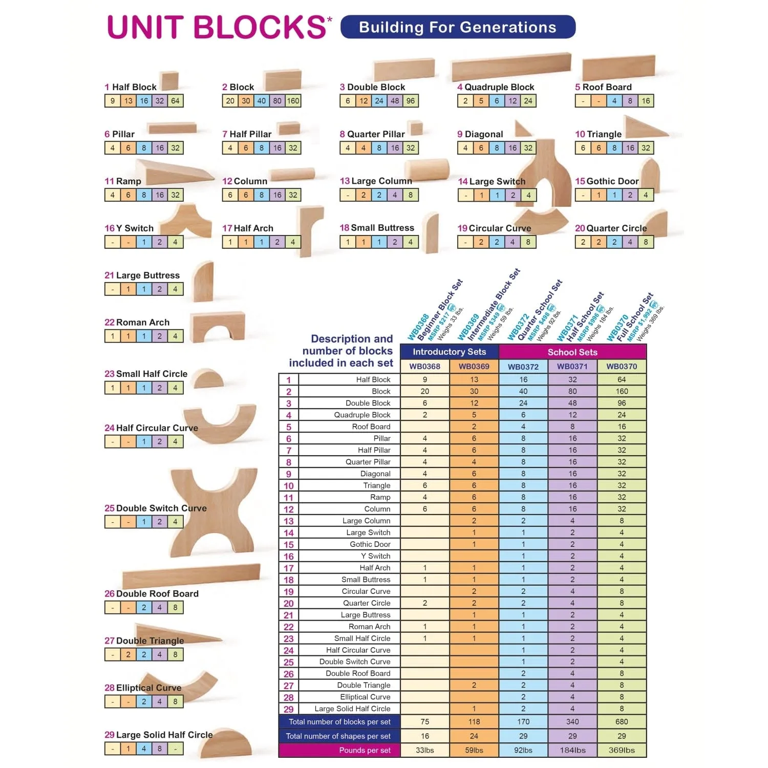 118 Piece Intermediate Block Set